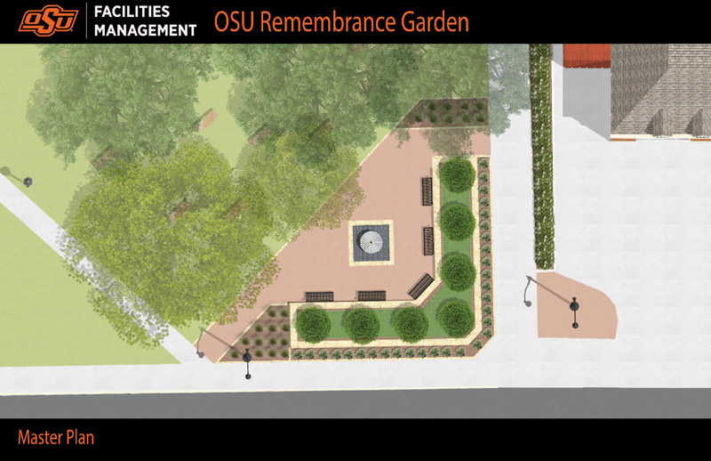 Future garden concept